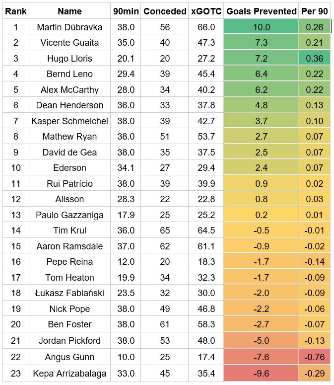 Vicente Guaita Stats