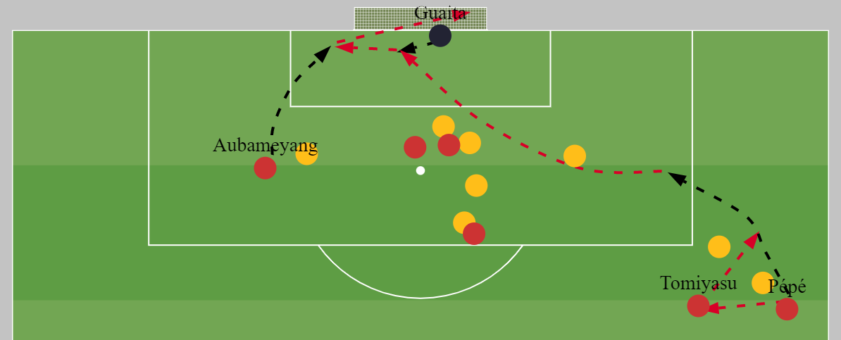Aubameyang Goal Corner