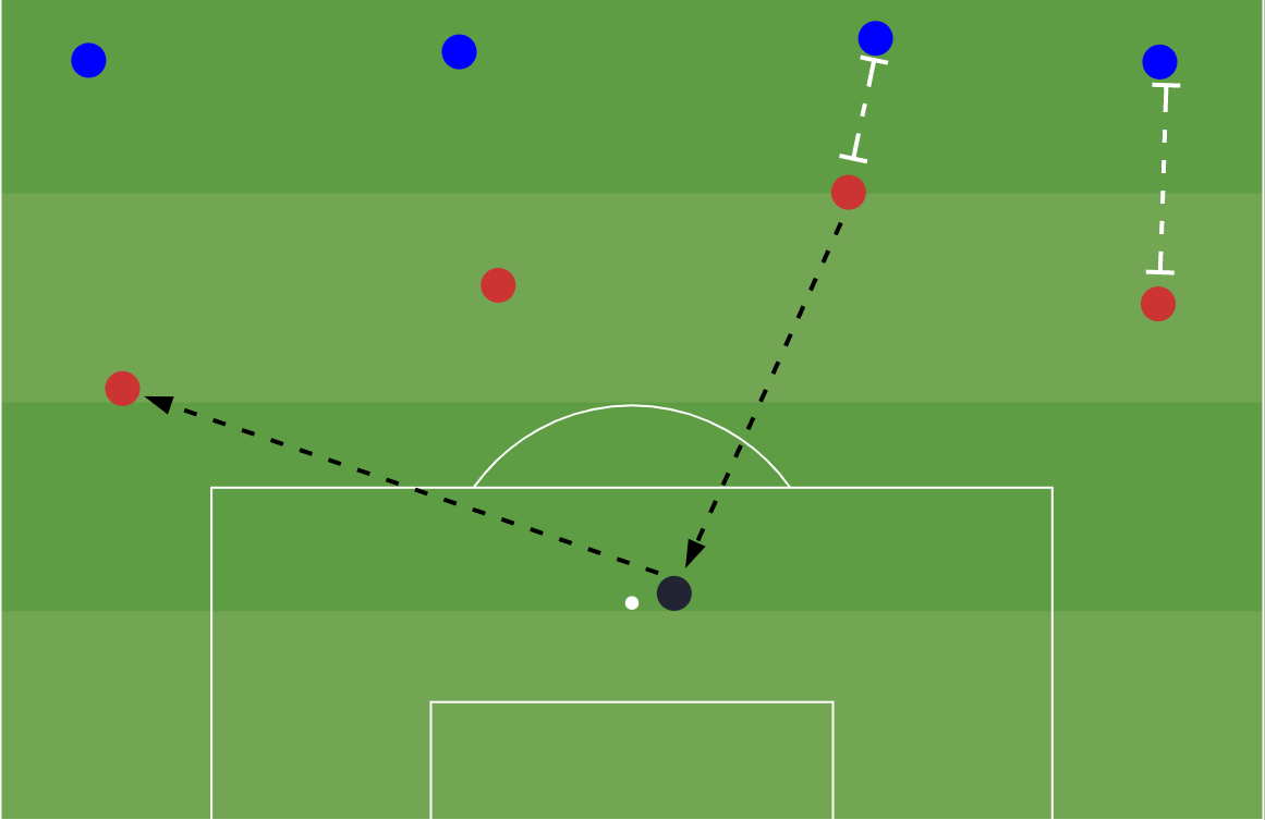 GK Pressure Pass