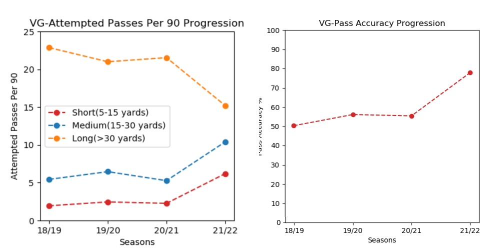 Guaita Attempted Passes