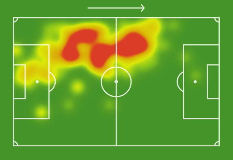 Heatmap NUFC 21