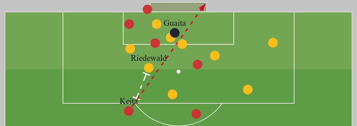 Keita Goal Corner