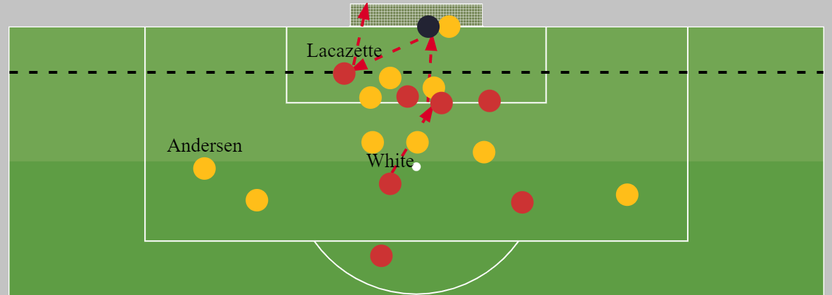 Lacazette Goal Corner