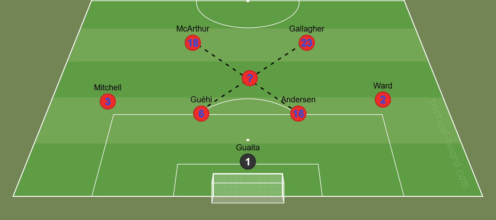 holding midfield battle