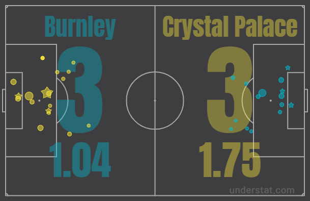 xG Burnley